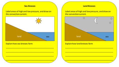 Sea Breezes Worksheet | Teaching Resources