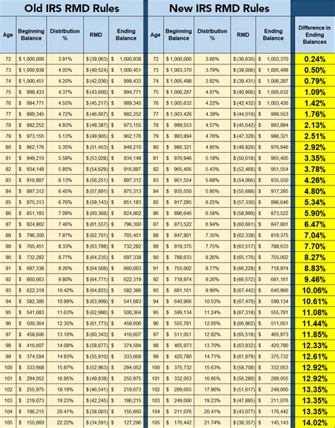 Inherited Ira Rules 2024 - Perla Kristien