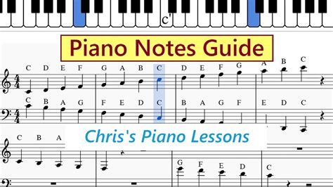 Piano Notes Chart - Guide To Letters In Treble And Bass Clef ...