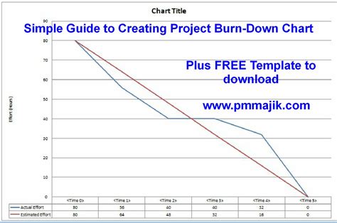 Burn Down Chart Template