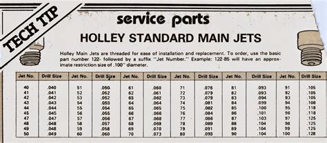 phscollectorcarworld: Tech Series: Holley Main Jet Size Chart, Drill ...