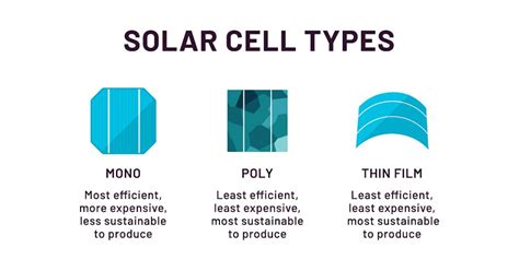 Monocrystalline vs. Polycrystalline Solar Panels - Unbound Solar