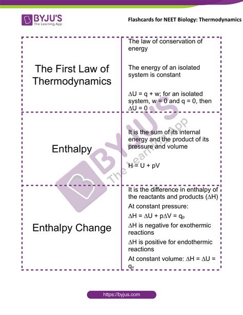 Thermodynamics - Flashcards for NEET Chemistry