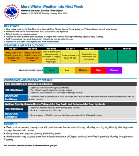 Updated Weather Report... - Wasco County Sheriff's Office