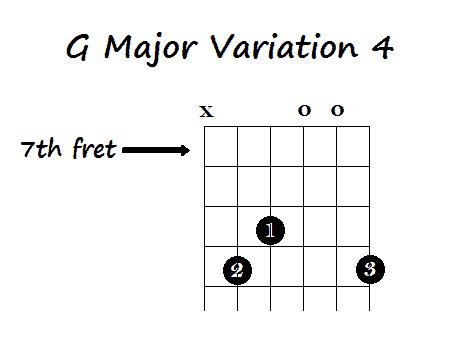 5 Ways to Play the G chord on Guitar