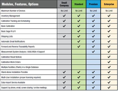 Feature Comparison Matrix - The Gagemanager Calibration Management Software