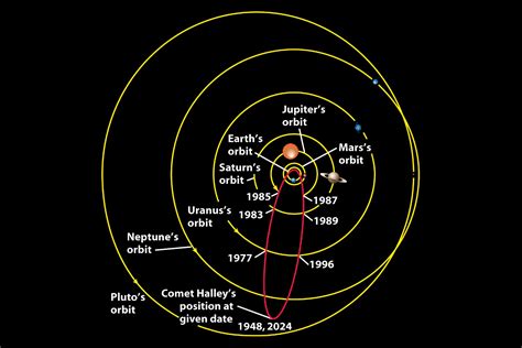 New Comet 2024 - Andy Maegan