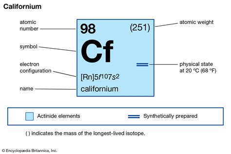 Californium ~ Everything You Need to Know with Photos | Videos