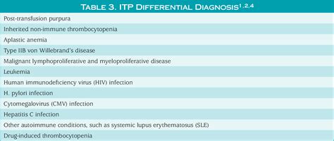 [PDF] Diagnosis and Treatment of Idiopathic Thrombocytopenic Purpura ...