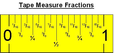 Tape Measure In Fractions Chart