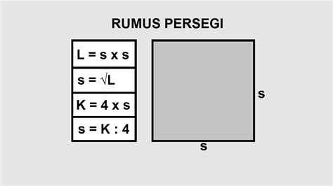 Rumus Persegi Lengkap Dengan Contoh Soal - Cilacap Klik