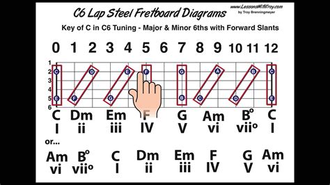 Lap steel guitar tuning