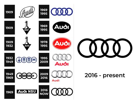 Audi Logo and sign, new logo meaning and history, PNG, SVG