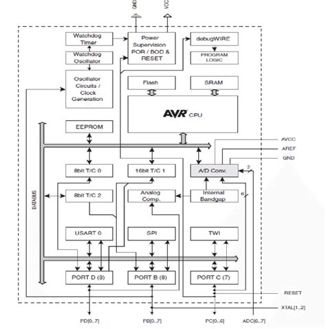 [DIAGRAM] Block Diagram 1 Arduinomega2560 The Arduino Mega 2560 Is ...