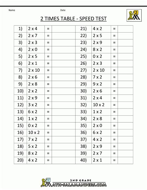 2X Table Worksheet Printable - Lexia's Blog