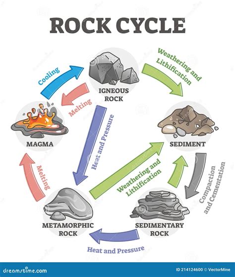 View 11 Rock Cycle - Pluma Wallpaper