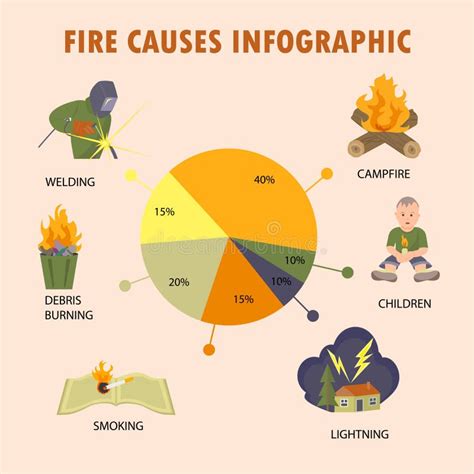 Causes Fire Stock Illustrations – 122 Causes Fire Stock Illustrations ...