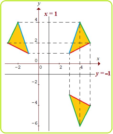 Gambar Sifat Gradien Pendidikan Matematika Garis Horizontal Contoh ...