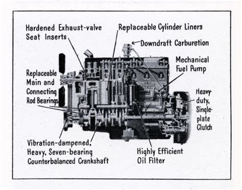 Semi Truck Engine Diagram