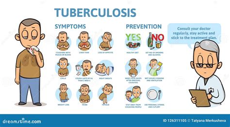 Tuberculosis Symptoms and Prevention. Information Poster with Text and ...