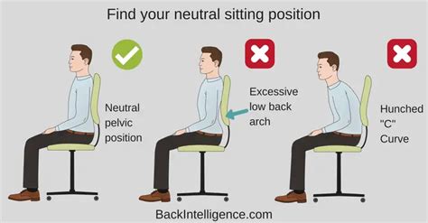 10 Tips For Proper Posture At A Desk - Correct Sitting Posture