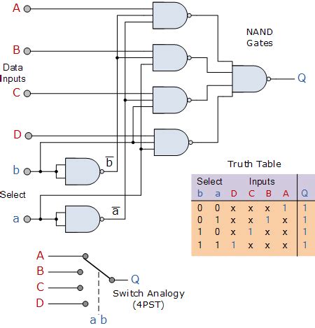 The Multiplexer (MUX) and Multiplexing Tutorial