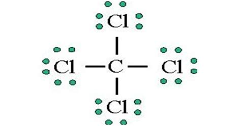 Carbon Tetrachloride - an organic compound - Assignment Point