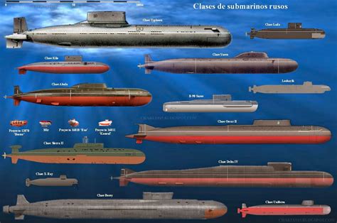 Russian submarine classes [1299x683] : r/MilitaryPorn