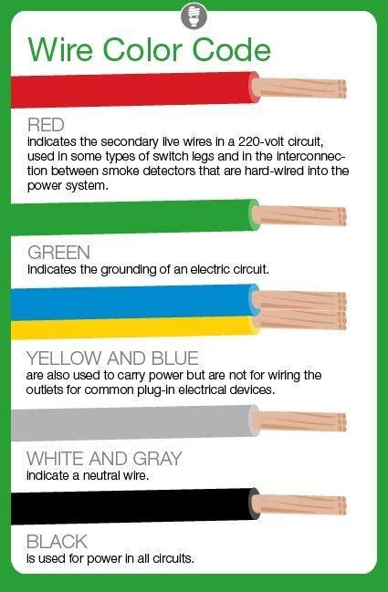 Wire Color Codes Electrical