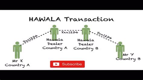 the hawala system of transferring money | How does the Hawala system ...