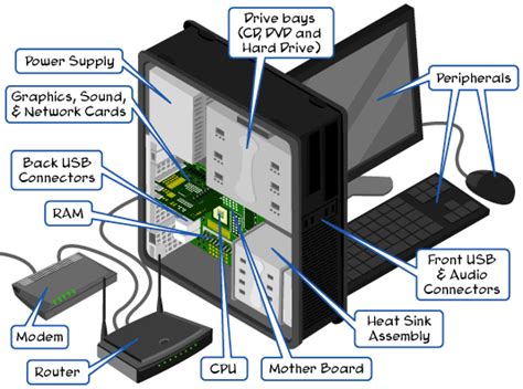 Computer and Device Defense - How Computers Work - The Carnegie Cyber ...