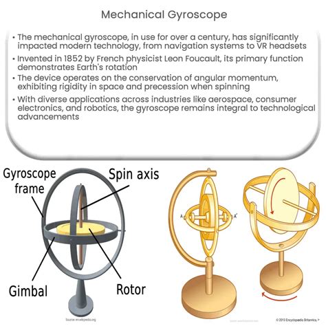 Mechanical gyroscope | How it works, Application & Advantages