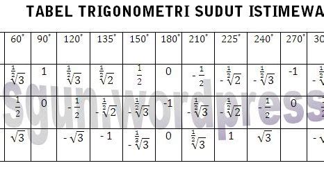 Sudut Sudut Istimewa Trigonometri Lengkap Dengan Tabel - Riset