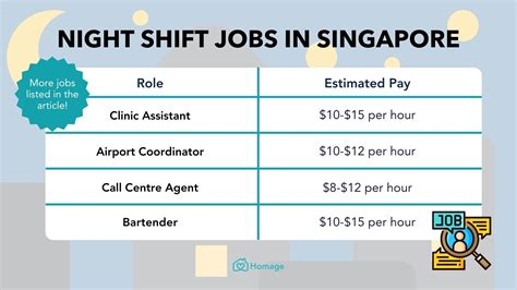 Top 12 High-Paying Night Shift Jobs in Singapore - Homage