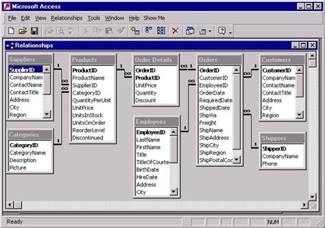 9 Database Models for Writing a Strategy Statement - HubPages