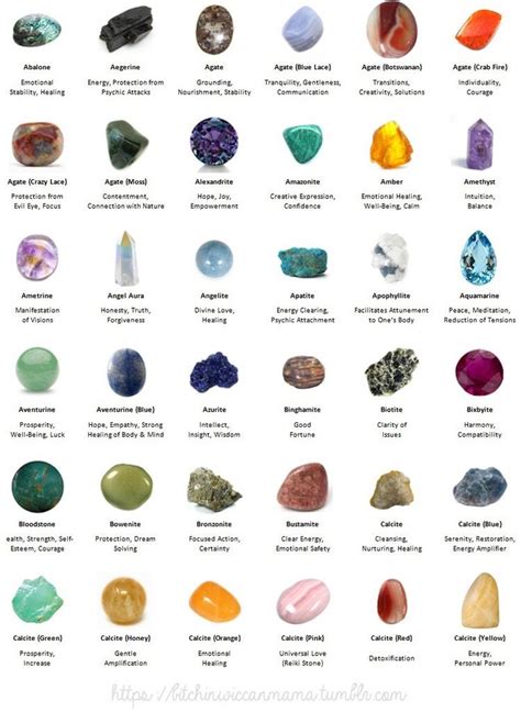 bitchinwiccanmama: “ Crystals 101 🔮 Crystals 101: Now presenting my ...