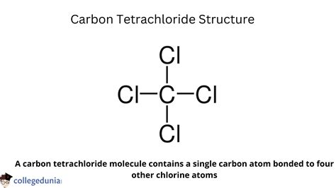 Carbon Tetrachloride: Structure, Properties & Uses