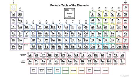 Fresh Memorize Periodic Table Pdf #tablepriodic #priodic # ...