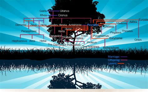 Poseidon Family Tree by Nate Soeth on Prezi