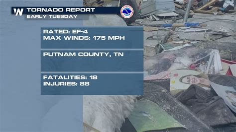 Tennessee Violent Tornado Rated EF-4 - WeatherNation