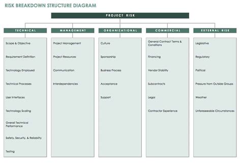 Free Risk Management Plan Templates | Smartsheet