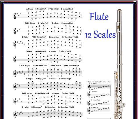 C Major Scale Flute Finger Chart | ubicaciondepersonas.cdmx.gob.mx