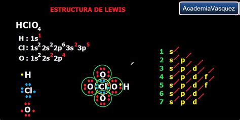 Estructura de lewis: HClO4, enlace covalente: normal polar y dativo ...