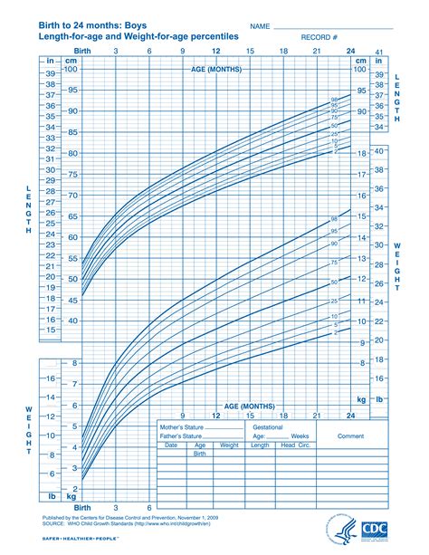 Printable Growth Chart Baby