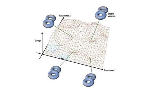 String Theory: A dream and a nightmare — Science & Technology — Sott.net