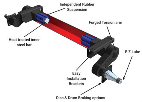 Torsion Axle - everything you want to know - Boler.ca