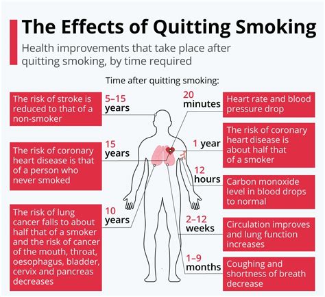 What Are the effects of quitting smoking now? Nicorette Vietnam Support