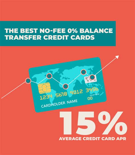 The Best No-Fee 0% Balance Transfer Credit Cards - Expensivity