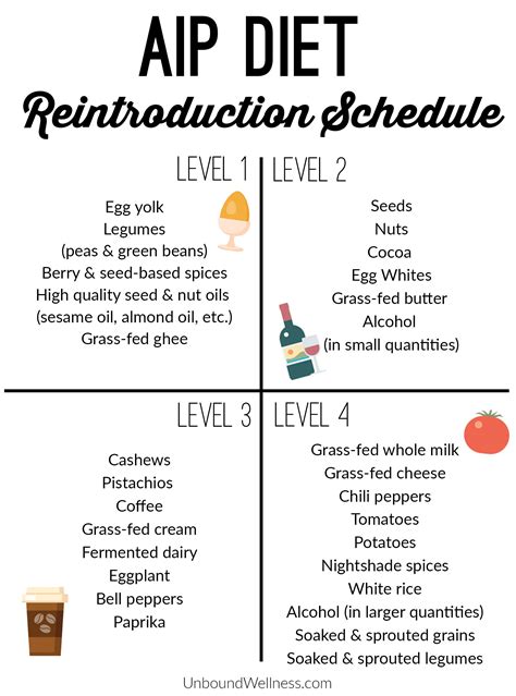 The AIP Diet : What is it and what foods should you eat and avoid ...