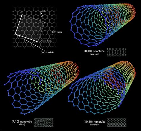 File:Types of Carbon Nanotubes.png - Wikipedia